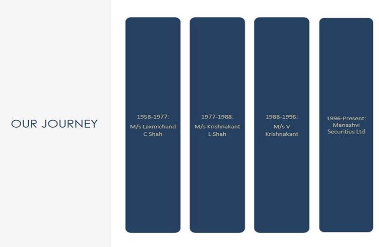 OUR JOURNEY - M/s Laxmichand C Shah (1958-1977), M/s Krishnakant L Shah (1977-1988), M/s V Krishnakant (1988-1996), Manashvi Securities Ltd (1996-Present)